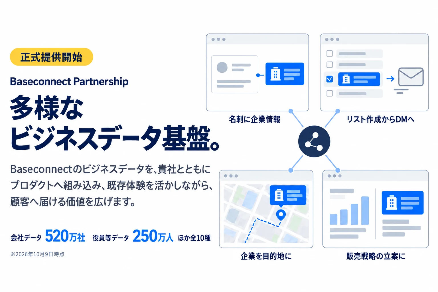 Baseconnect Partnership 正式提供開始のメインビジュアル。多様なビジネスデータ基盤。会社データ520万社・役員等データ250万人ほか全10種（2026年10月9日時点）